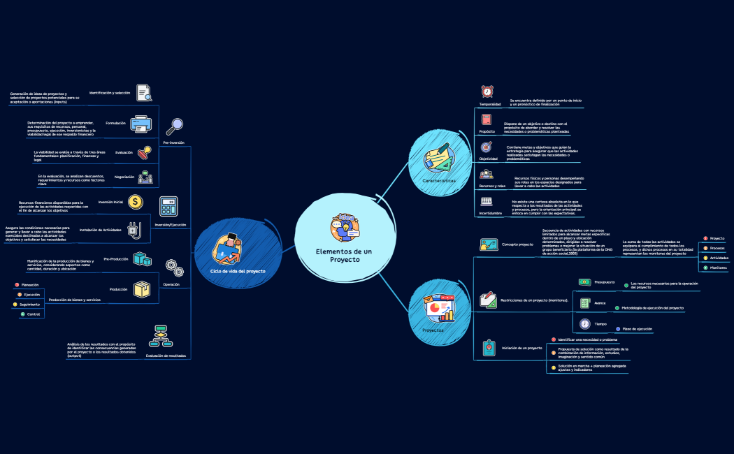 Condiciones Debe tener un proyecto 