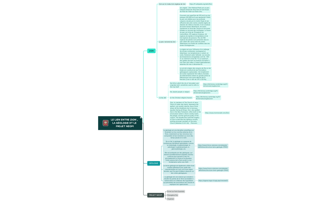 Le lien entre Zion , la géologie et le projet Neom