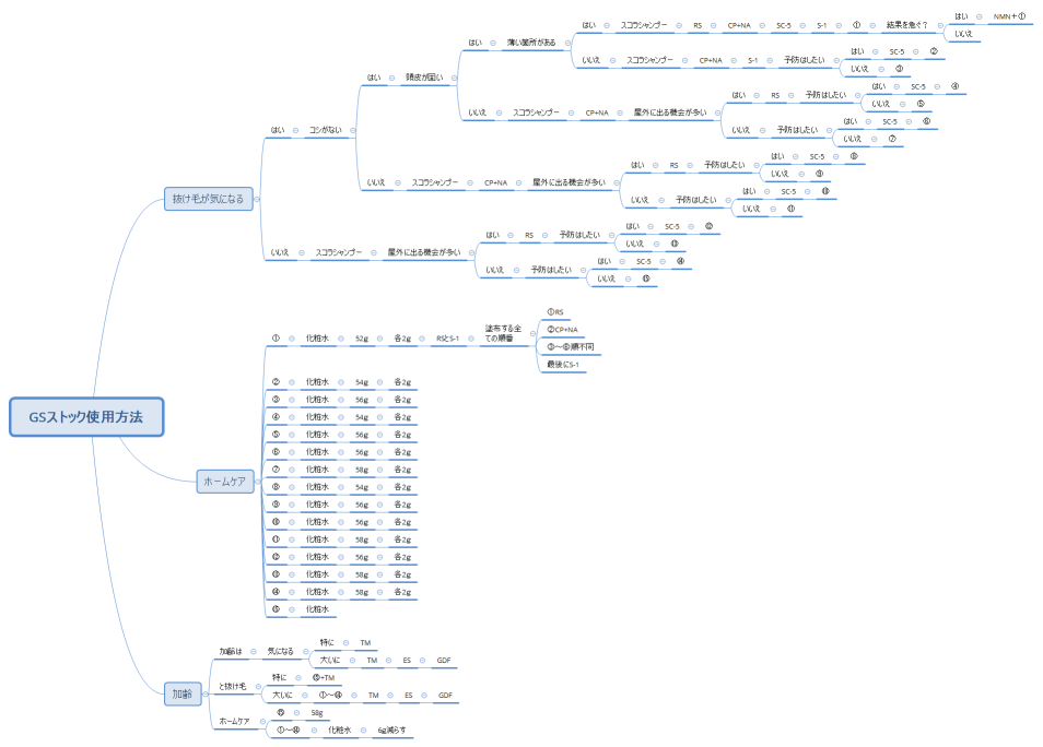 GSストック使用方法