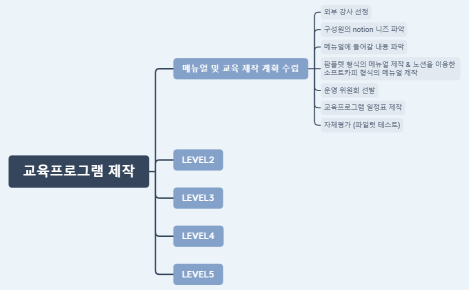 교육프로그램 제작