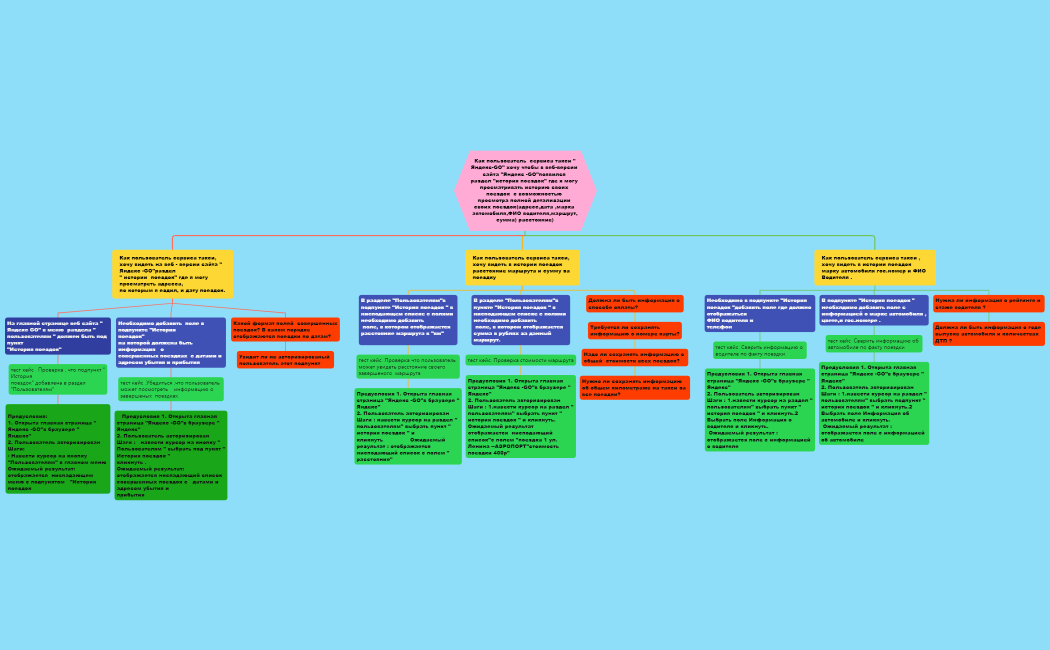 Практическое задание 6.12.Мустафаев 