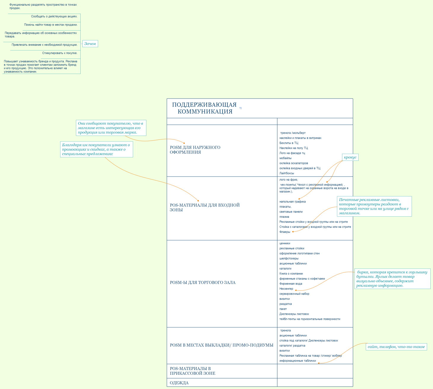 Поддерживающая коммуникация
