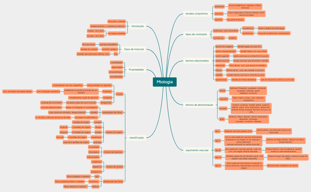 Miologia- suzana- anato