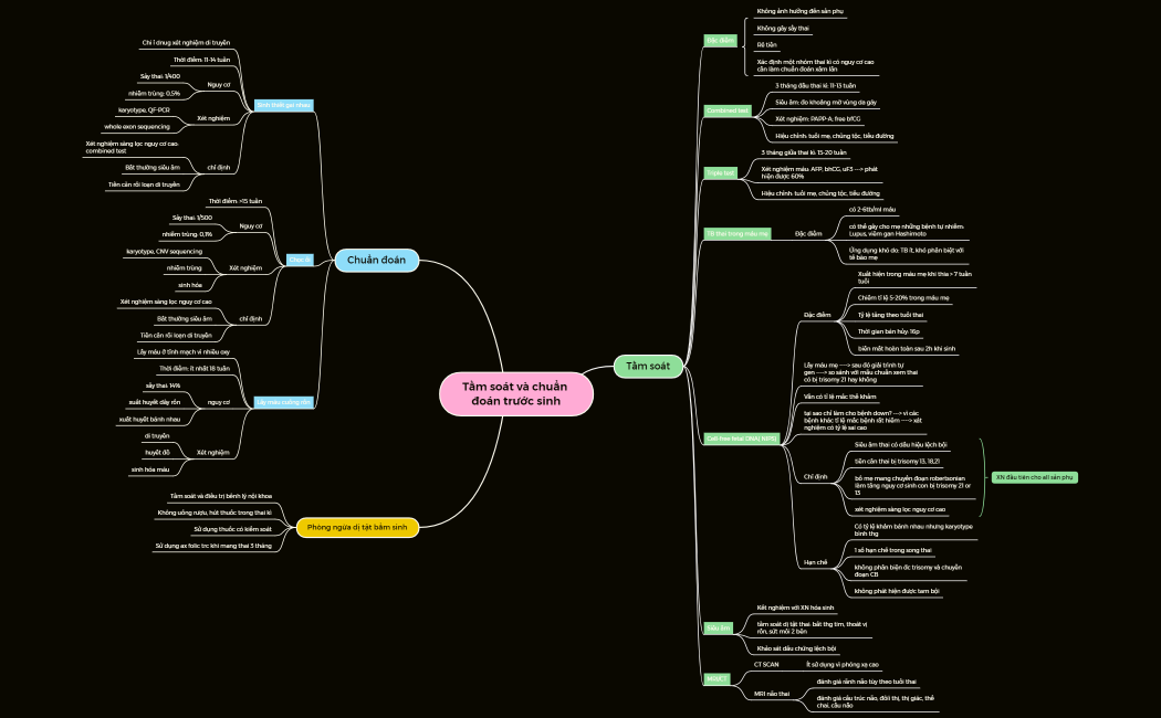 Tầm soát và chuẩn đoán trước sinh
