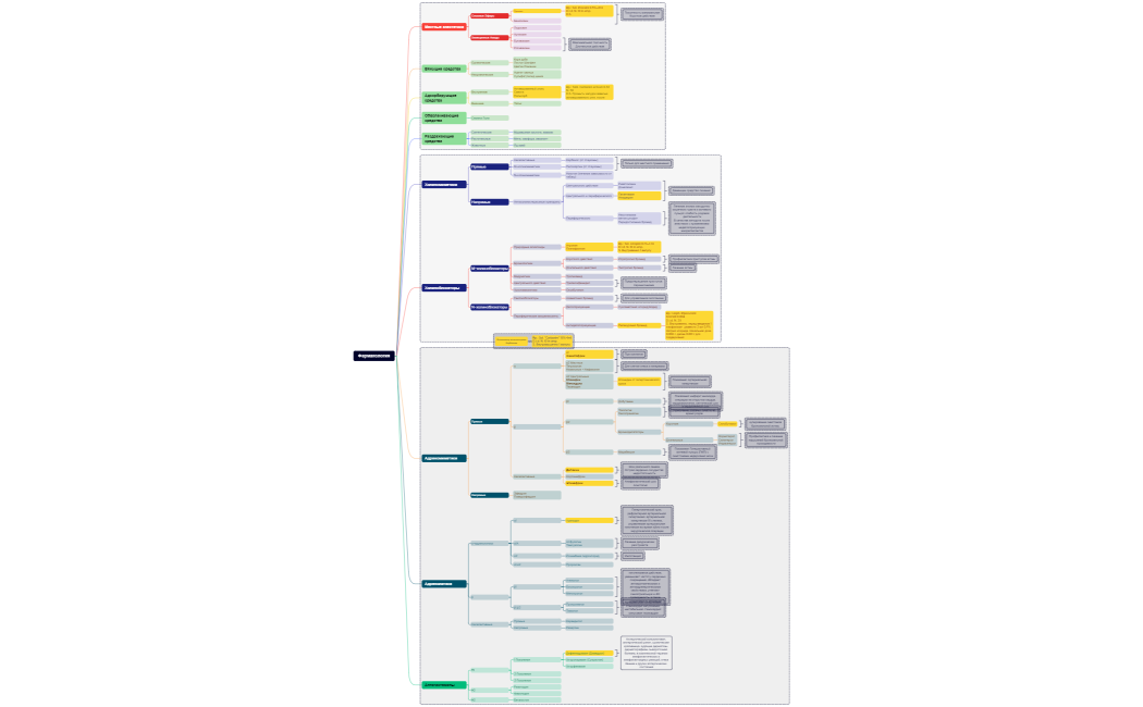 Фармакология