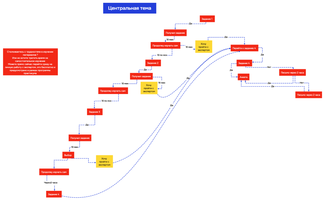Логическая карта