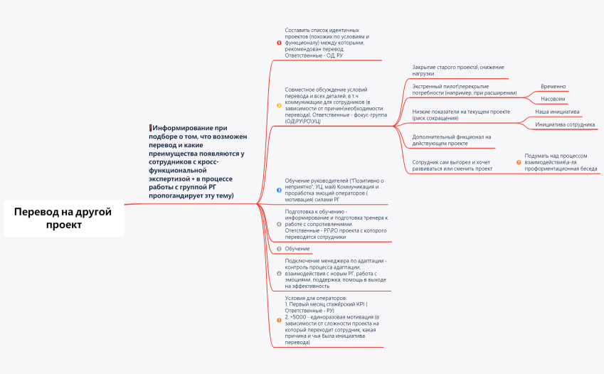 Перевод на другой проект