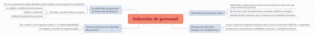 Selección de personal