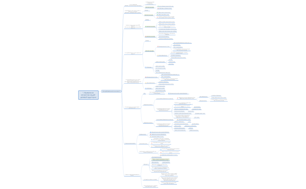 Выявление сегментов ЦА_чтение_Николаева