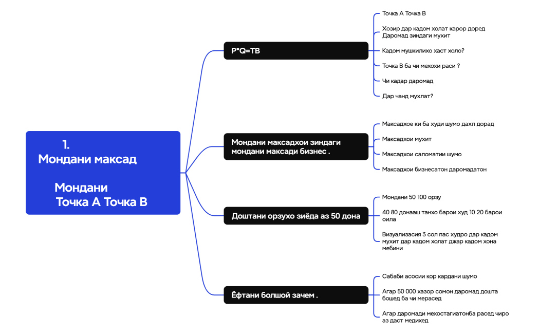 Упаковкаи даромаднок