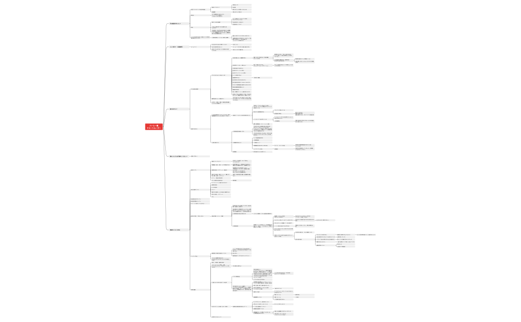ハーレー君 ショートムービー.xmind