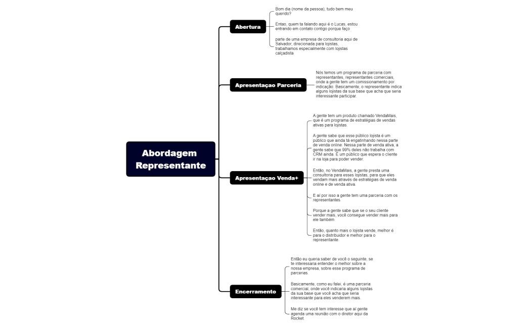 Abordagem Representante