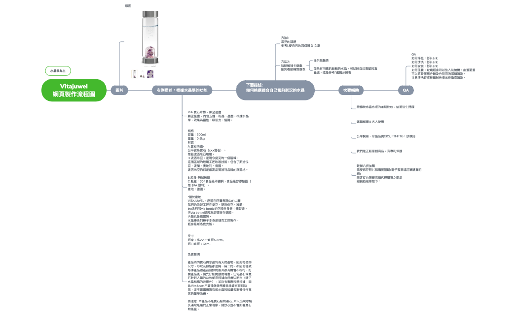 Vitajuwel 網頁製作流程圖