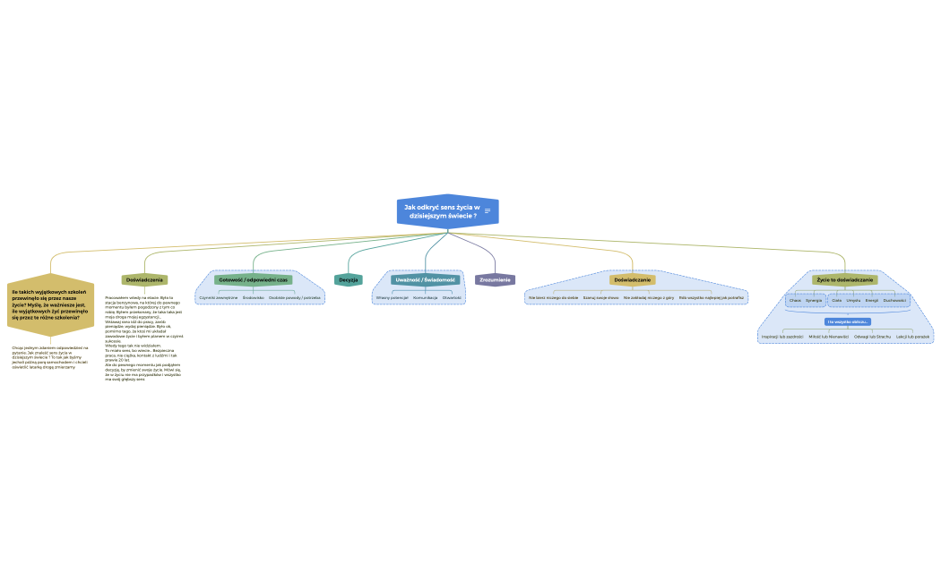 Jak odkryć sens życia w dzisiejszym świecie ?