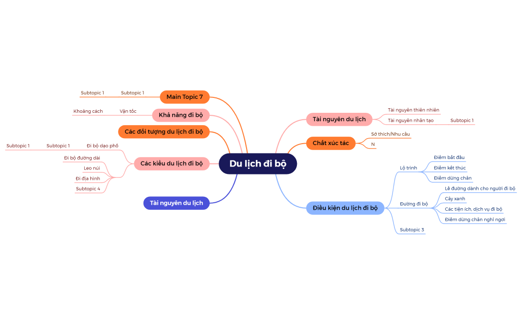 Du lịch đi bộ