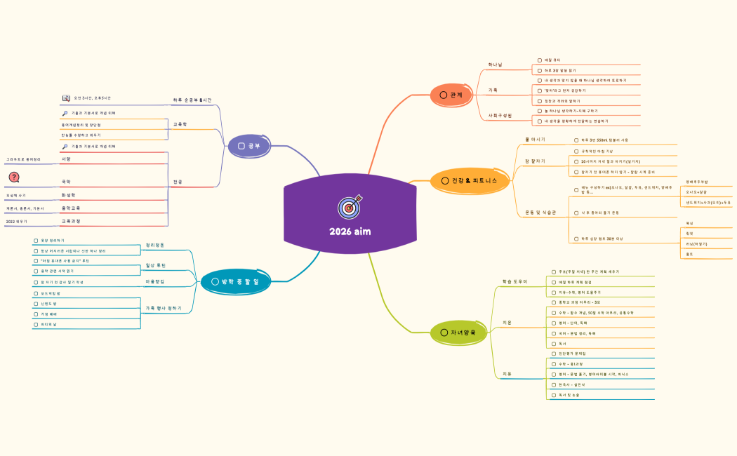 2025 Small Goals I Set
