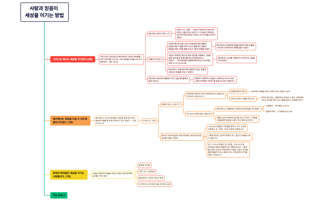 사랑과 믿음이 세상을 이기는 방법