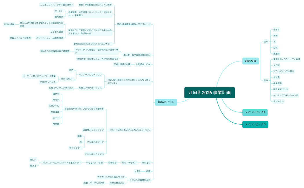 江府町2026 事業計画