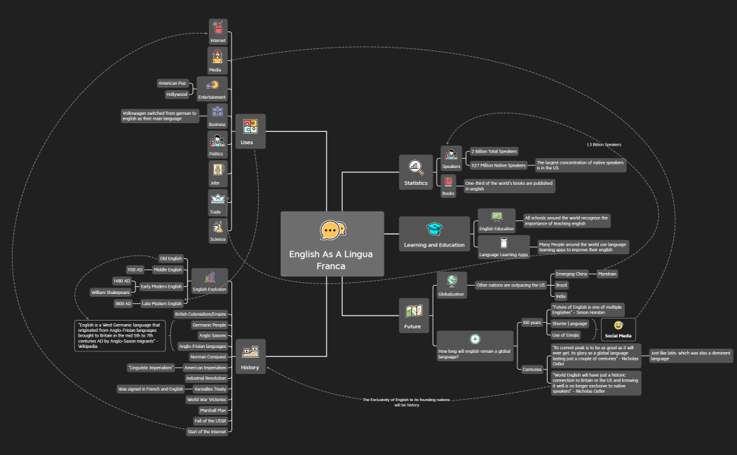 English As A Lingua Franca 
