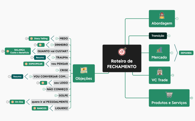 Roteiro de FECHAMENTO