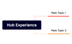 Hub Experience 