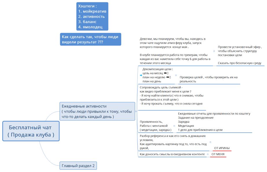 Бесплатный чат ( Продажа клуба )