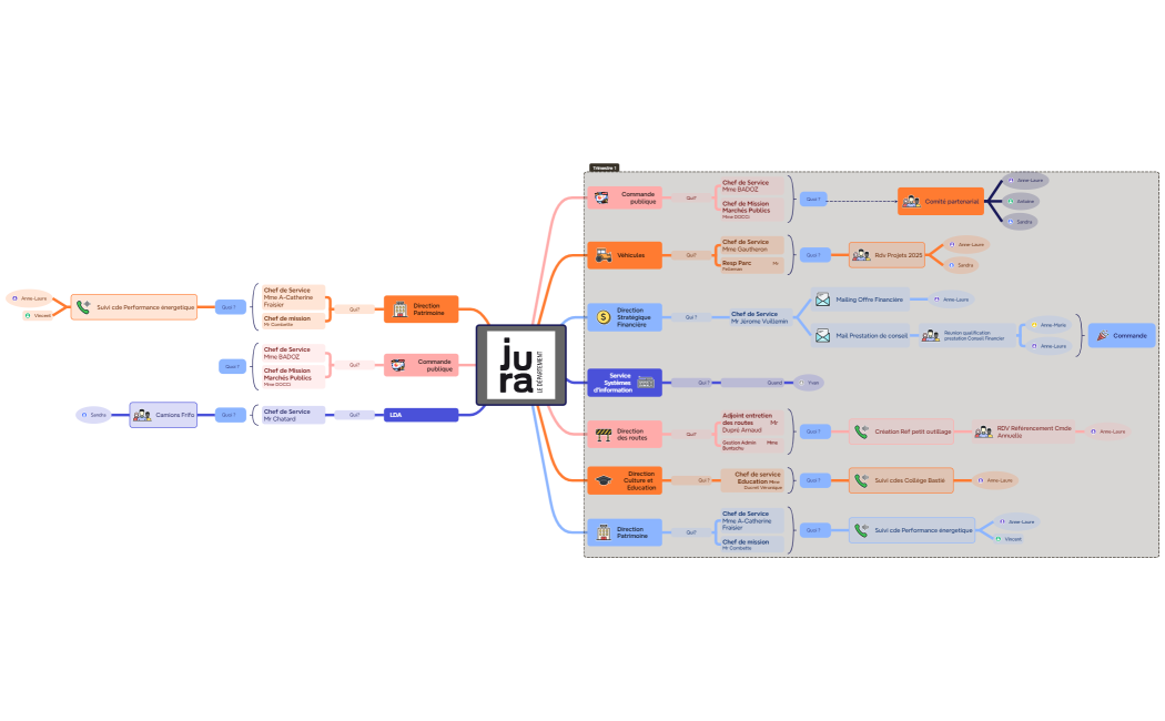 Département du Jura