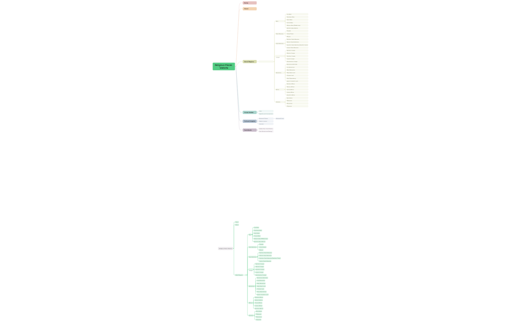 Religious Places Website