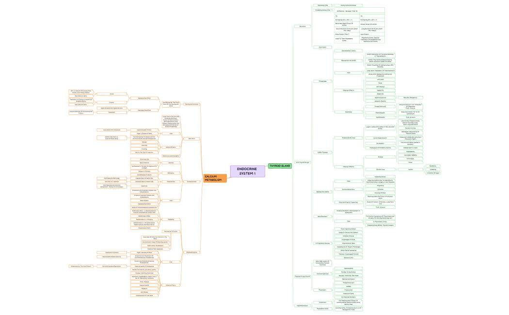 ENDOCRINE_2B1-230619132247_2B(3)-230620074136.xmind