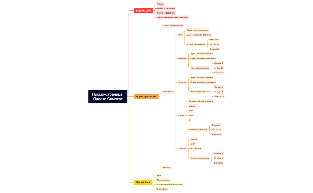 Промо-страница Яндекс.Самокат