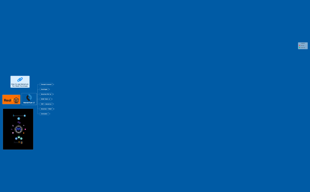 Monerium FR V1.xmind