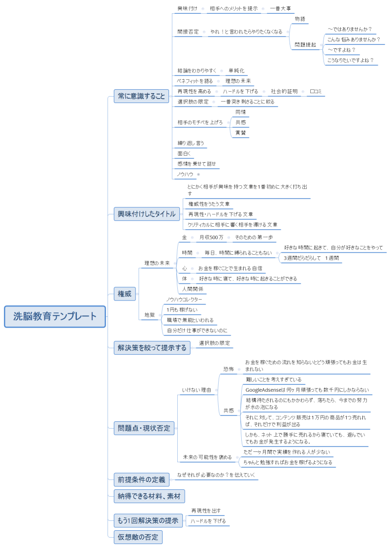 洗脳教育テンプレート