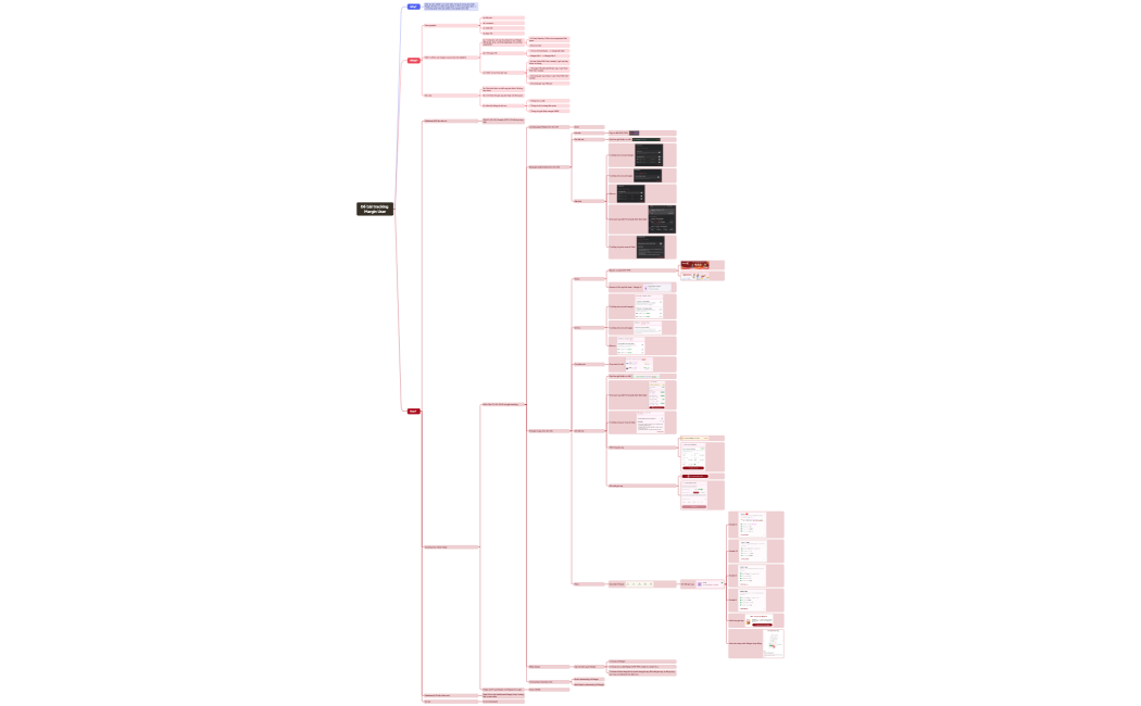 Đề bài tracking Margin User