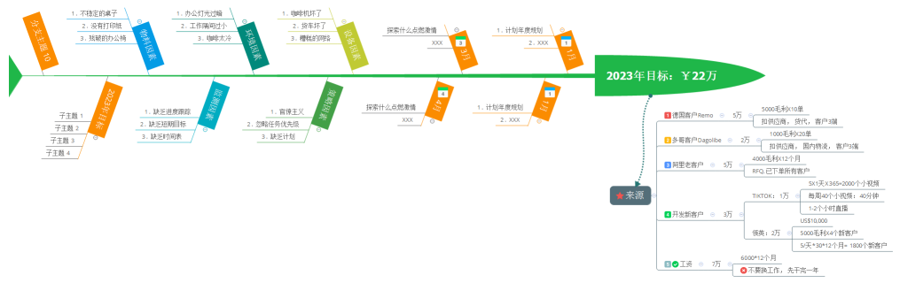 2023年目标：￥22万