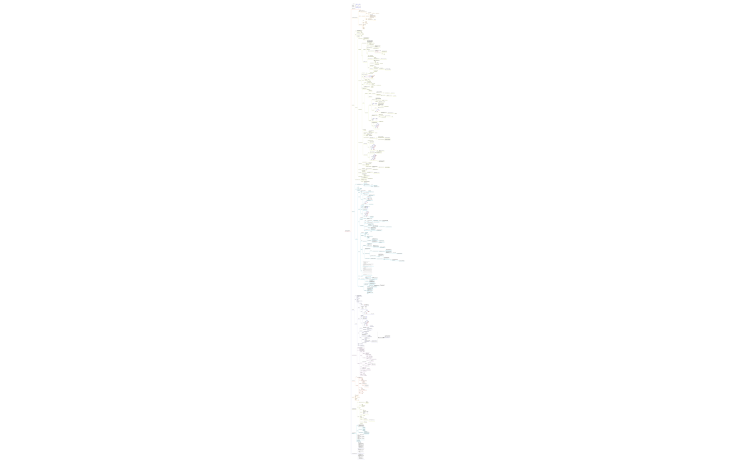 KN các dạng bào chế(ko học theo sách)