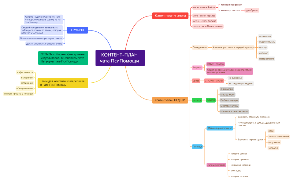 КОНТЕНТ-ПЛАН чата ПсиПомощи 