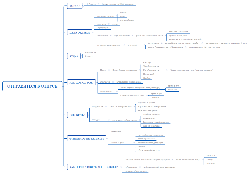 Отправиться в отпуск