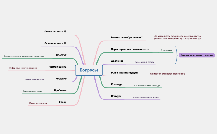 План финансирования