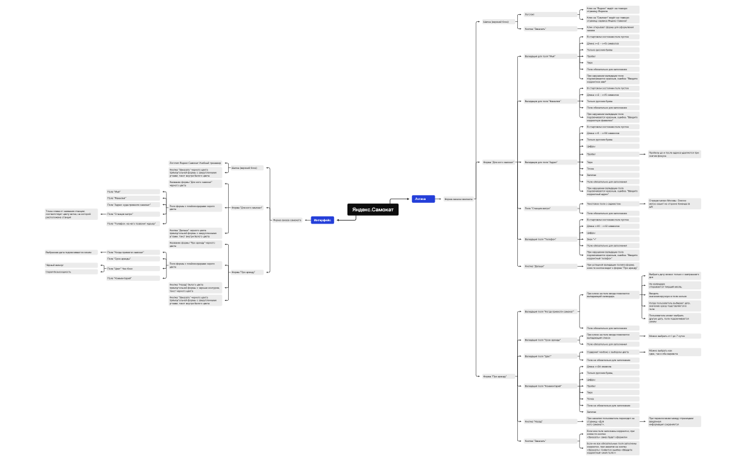 Яндекс.Самокат.xmind