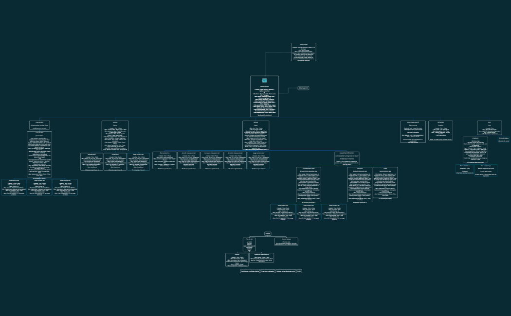 Valone - Arborescence