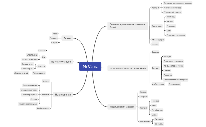 Mi Clinic контент