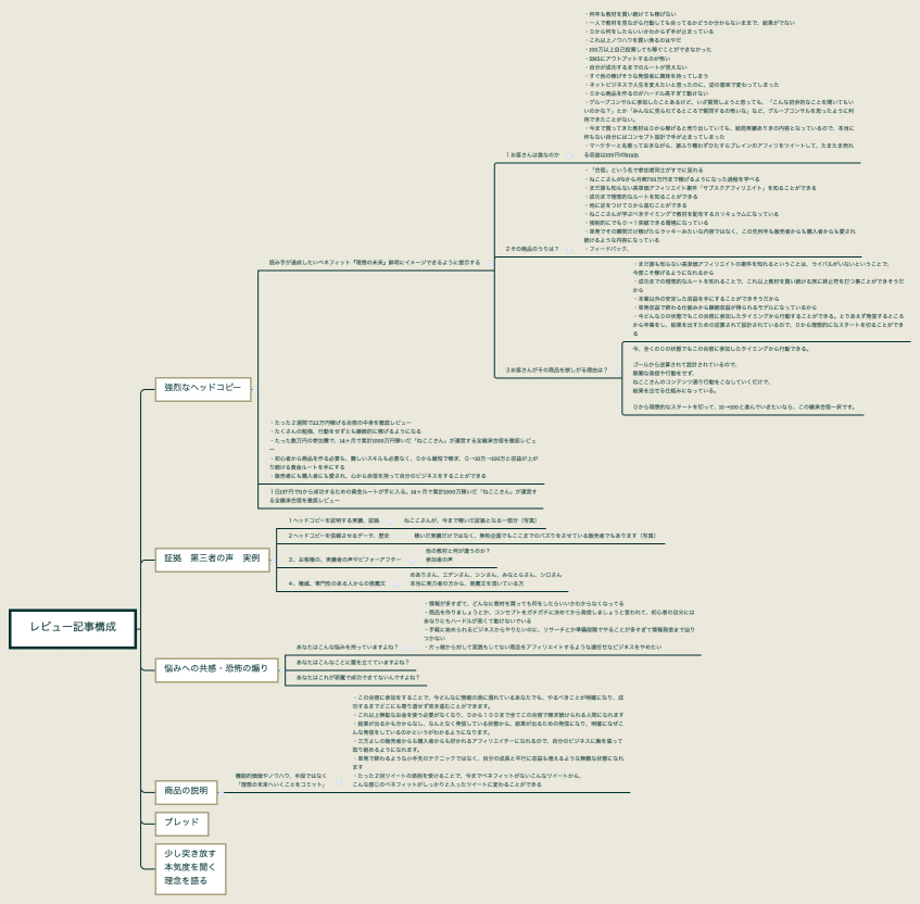 レビュー記事構成