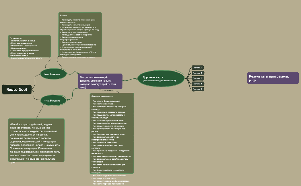 Программа курса