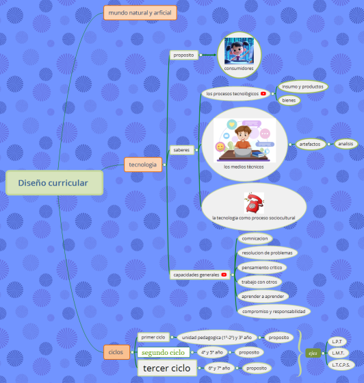 Diseño curricular 
