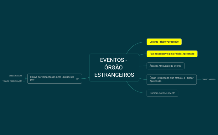 EVENTOS - ÓRGÃO ESTRANGEIROS