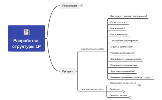 Разработка структуры LP.xmind