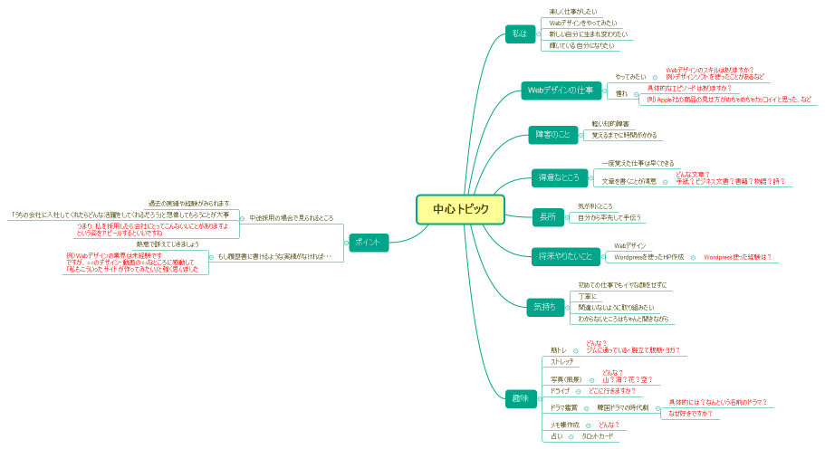 かなさん自己PR文_220701'0010