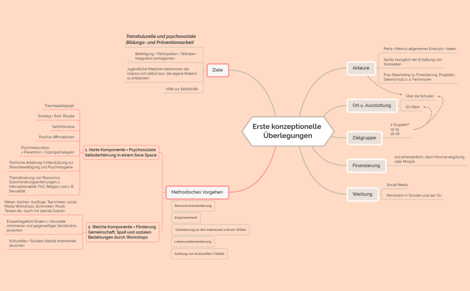 Erste konzeptionelle Überlegungen
