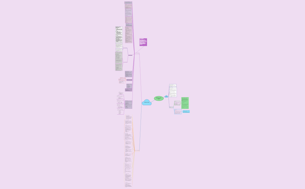 NUR QAMARINA BATRISYIA BINTI KAMARUL SANI-MIND MAP CHAPTER 3