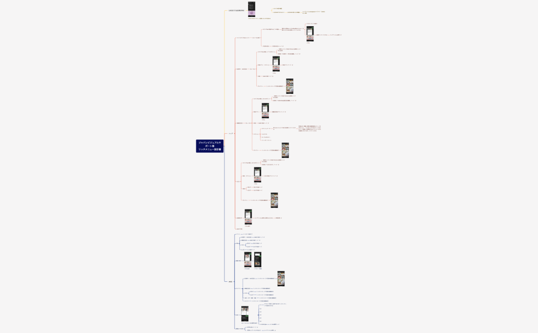 ジャパンビジュアルサポート様リッチメニュー設計書